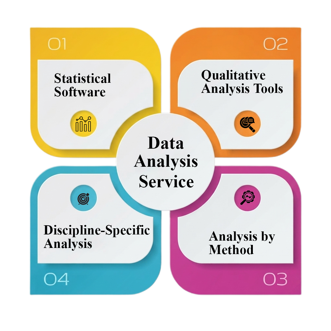 data-analysis-service