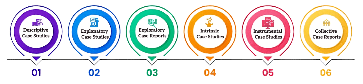 types-of-case-studies