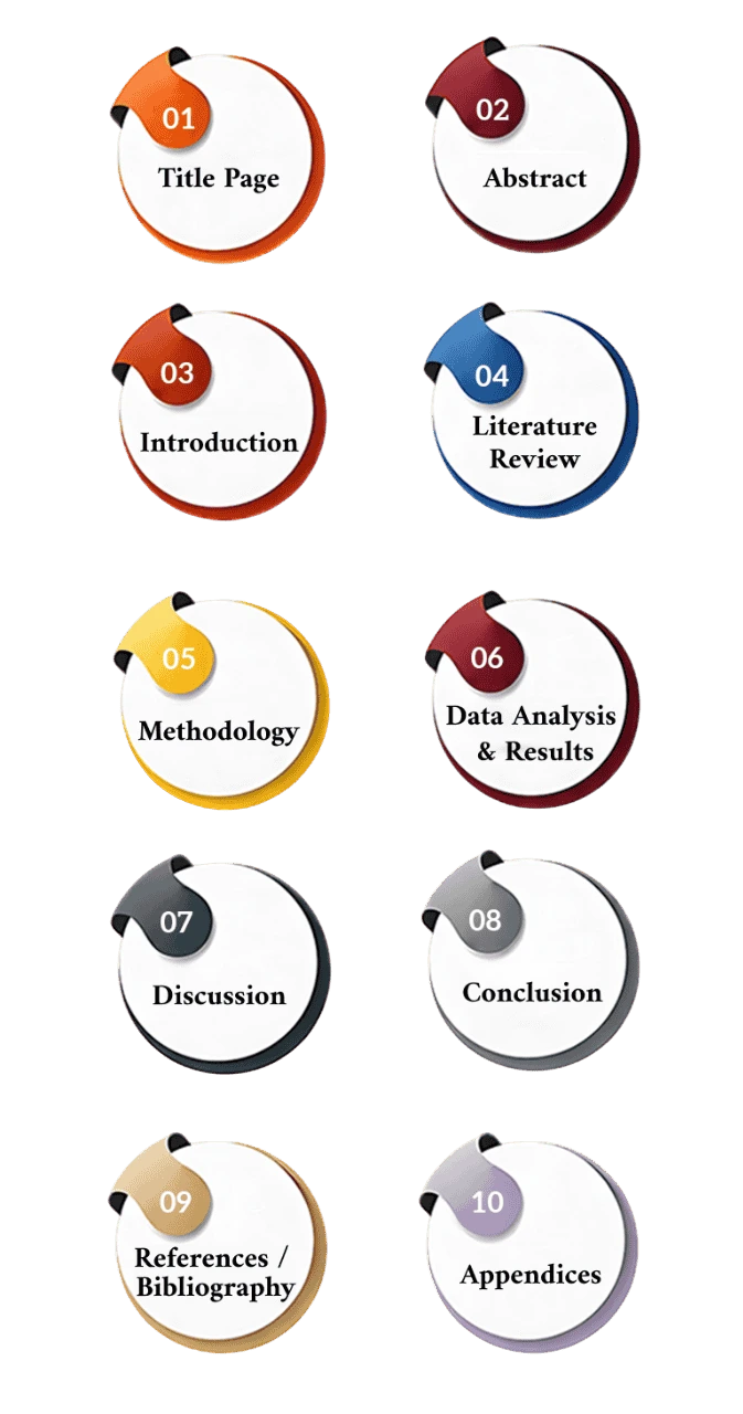 format-of-dissertation