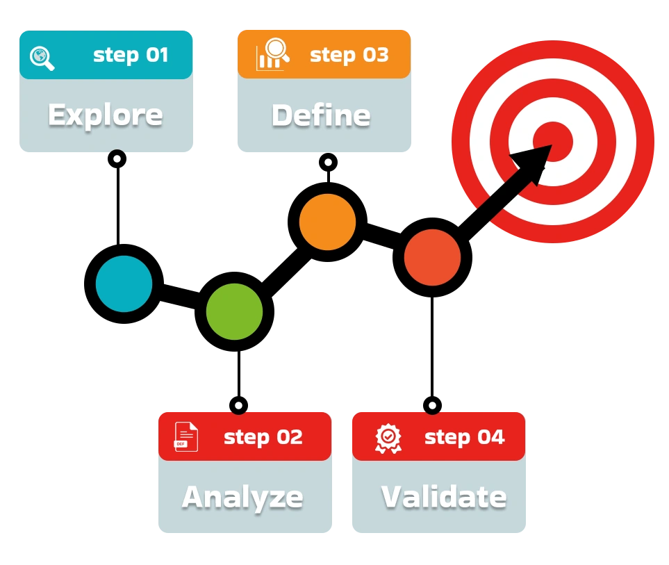 identification-of-research-problems