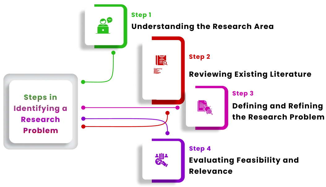 steps-in-identifying-a-research-problem