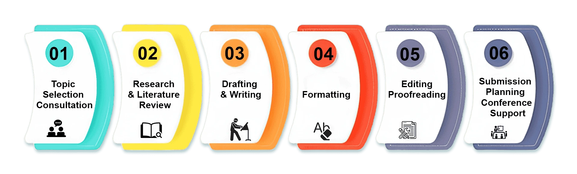 how-does-our-ieee-paper-writing-service-work