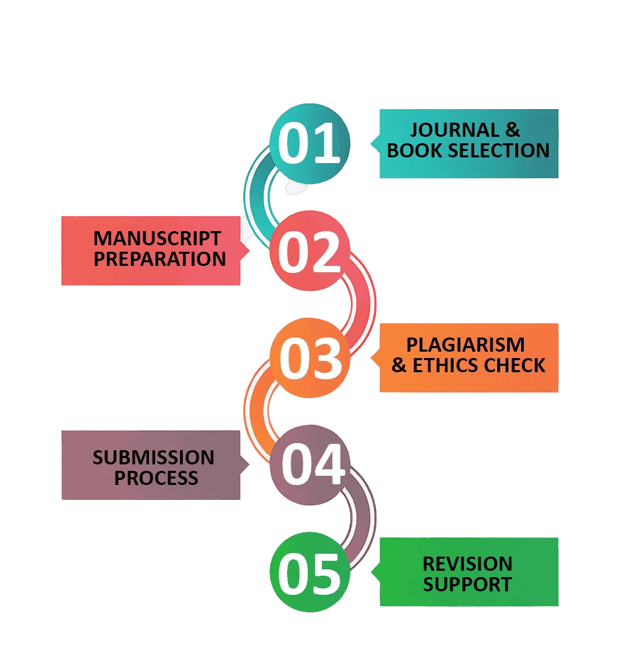 igi-global-publications