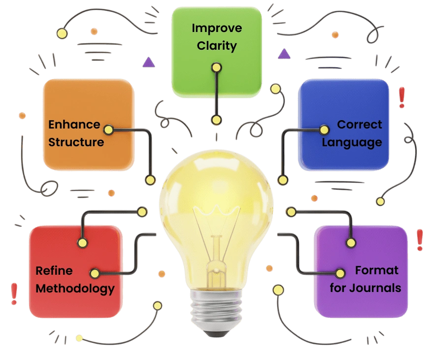 manuscript-editing-writing-services