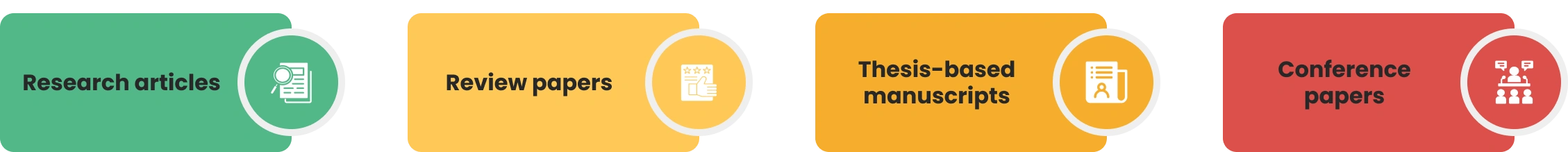 types-of-manuscripts-we-edit