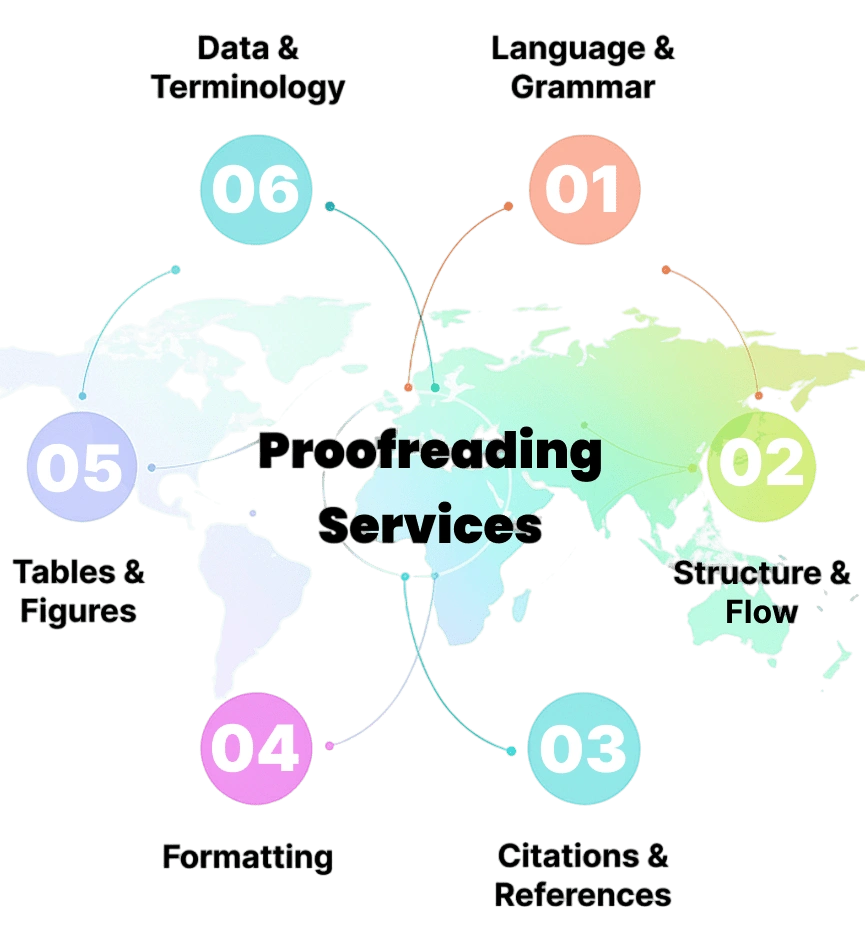 proofreading-services