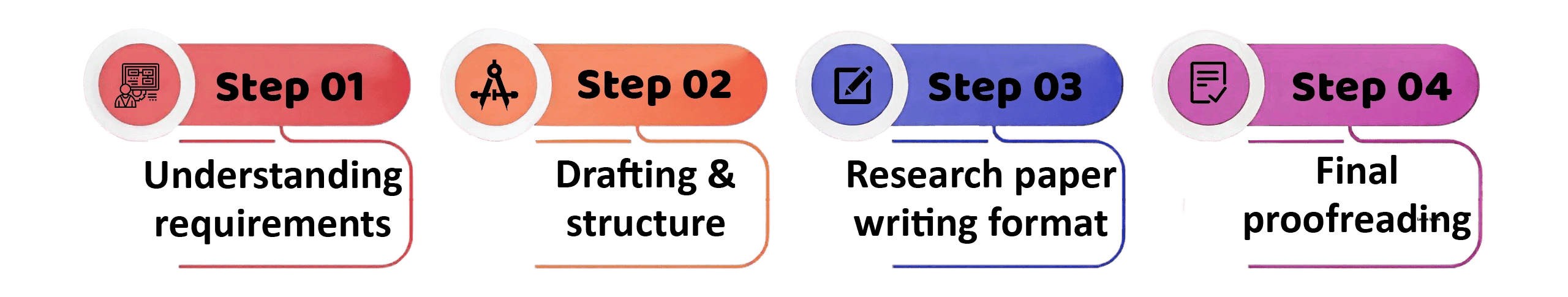 our-step-by-step-research-paper-writing-process