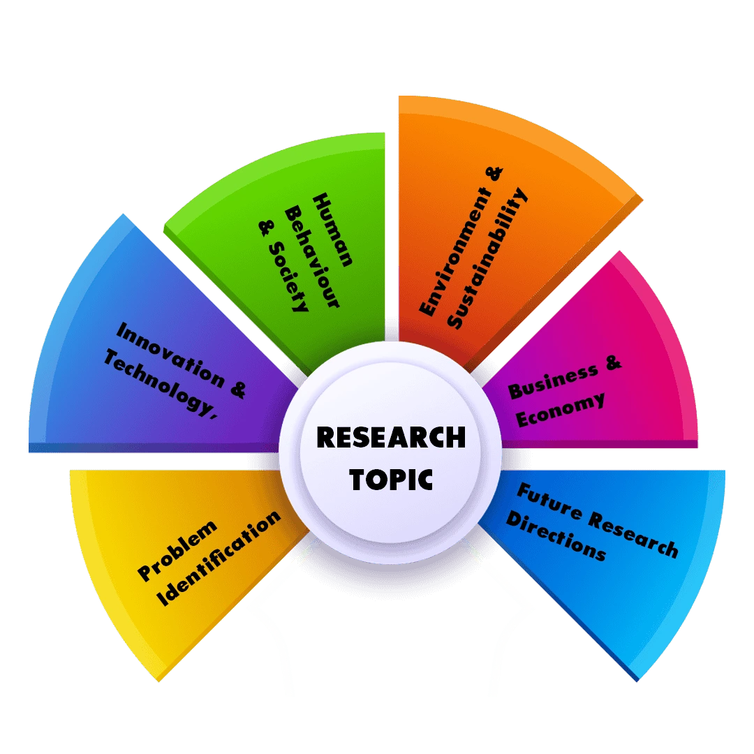 research-topics