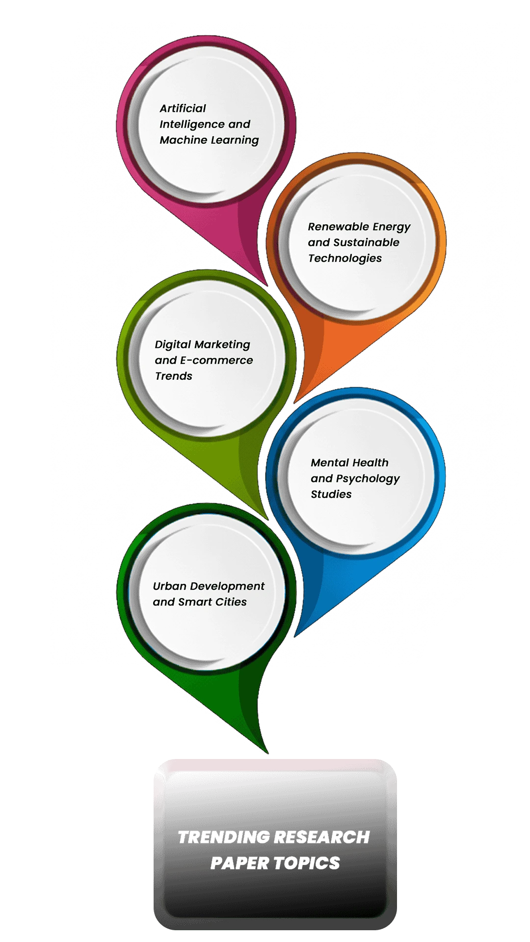 trending-research-topic